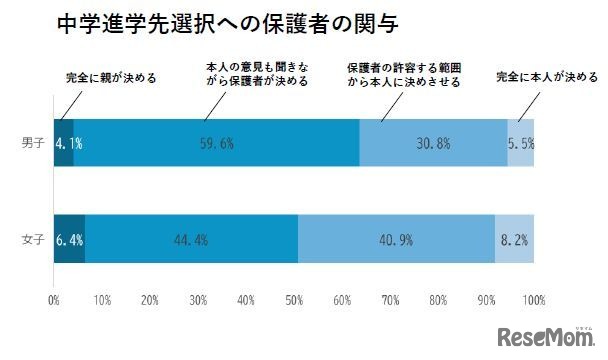 子供の幸せに必要なことTOP5