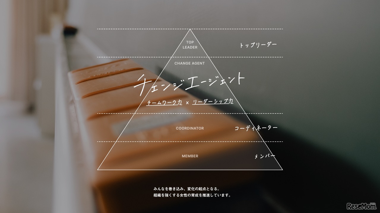 チェンジエージェント プロジェクト