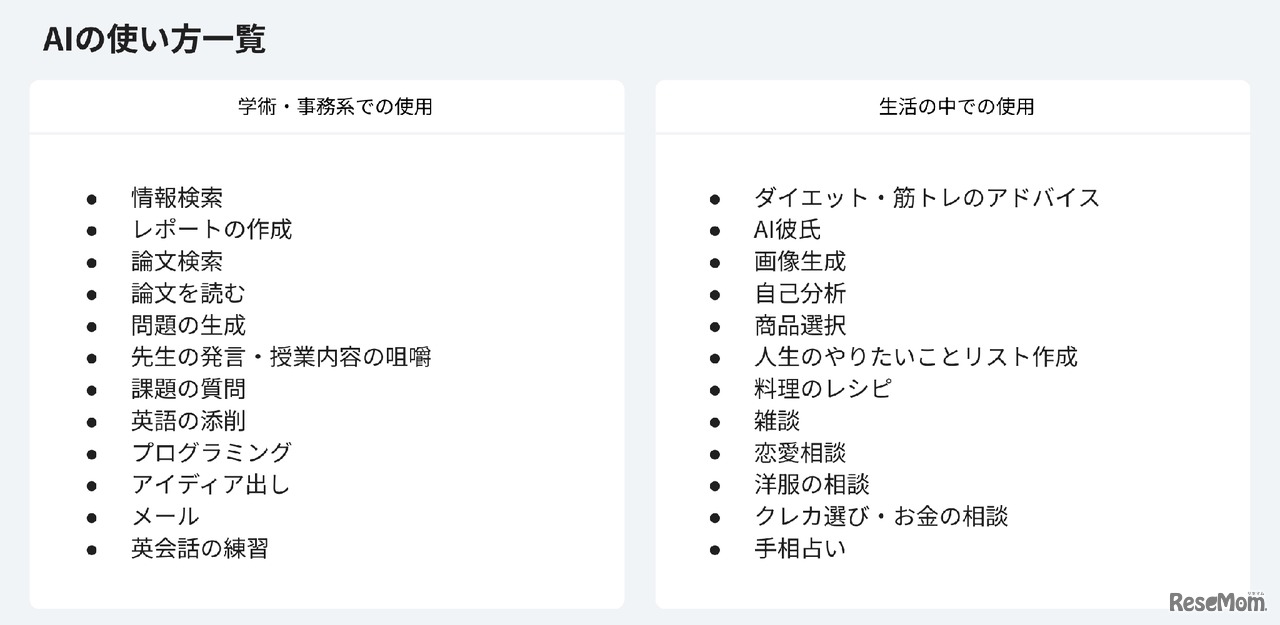 AIの使い方一覧