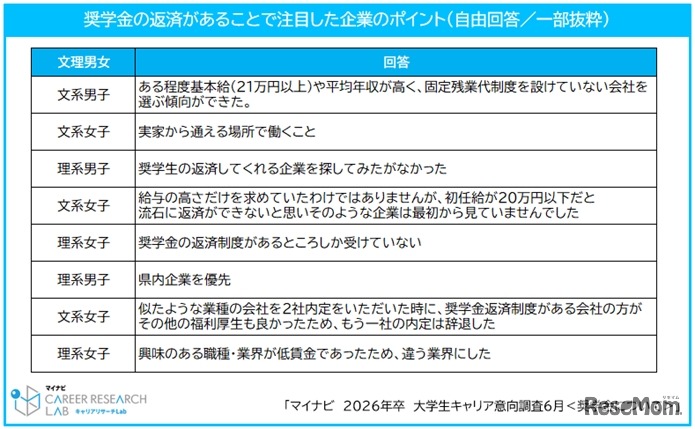 奨学金の返済があることで注目した企業のポイント