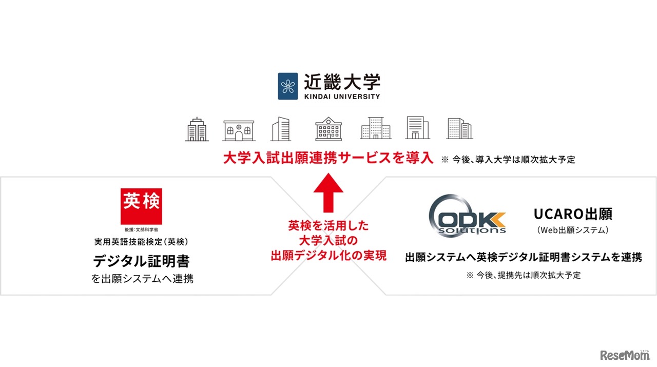 大学入試出願連携サービスの導入