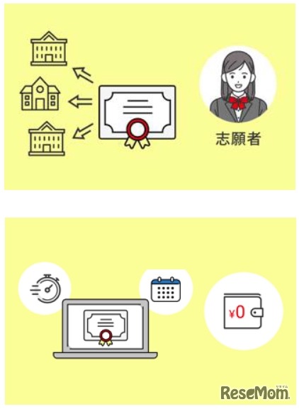 志願者にとってのメリット