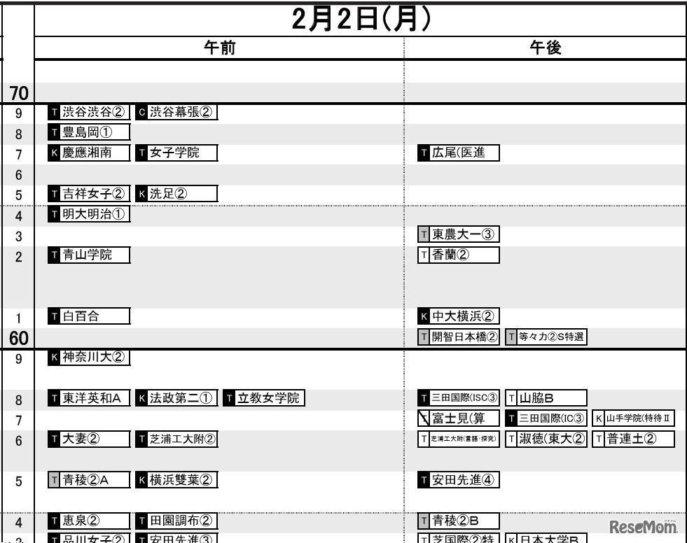 首都圏・女子2月2日