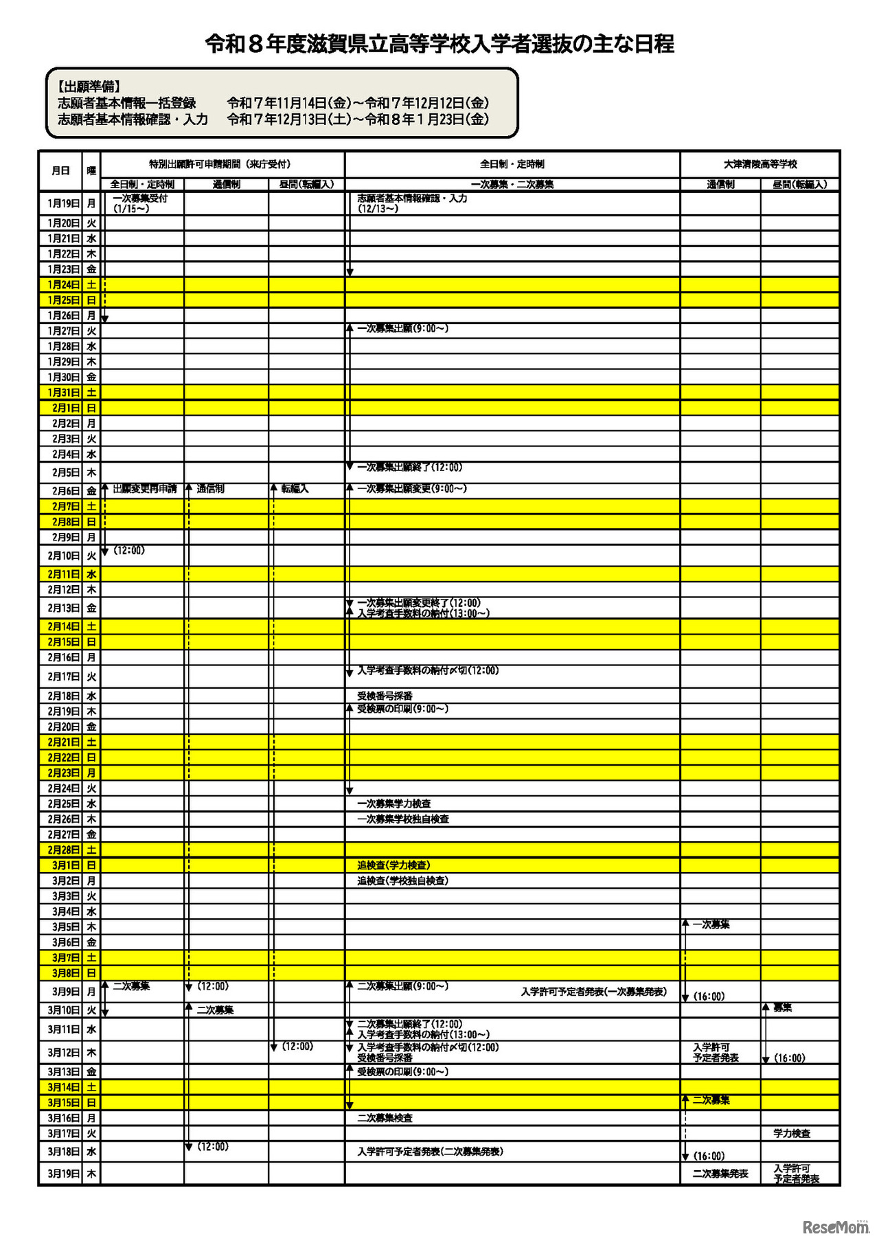 2026年度（令和8年度）滋賀県立高等学校入学者選抜のおもな日程