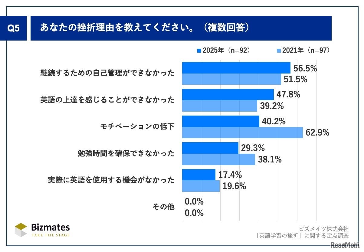 挫折理由を教えてください
