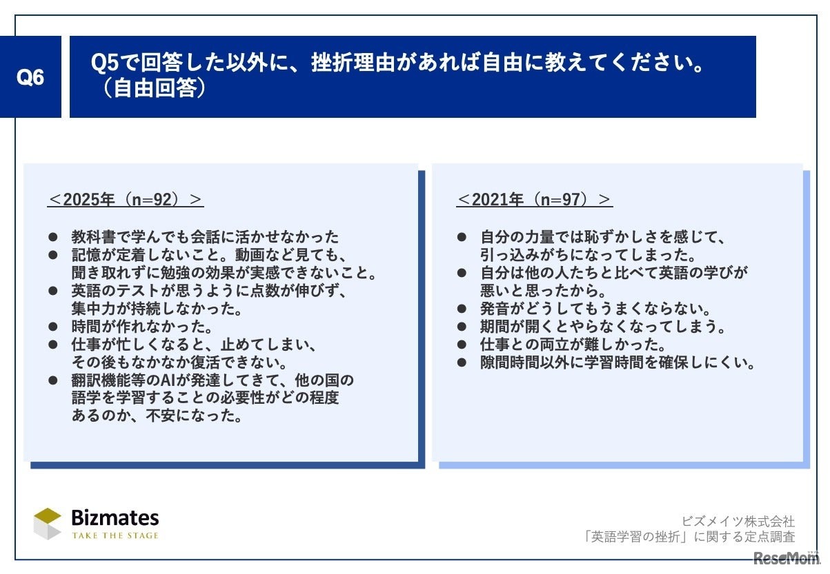 そのほかの挫折理由があれば自由に教えてください