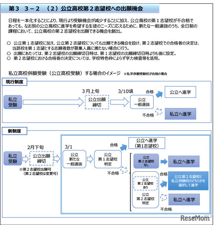 公立高校第2志望校への出願機会