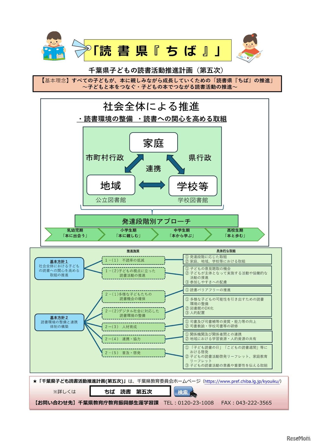 千葉県子どもの読書活動推進計画（第五次）