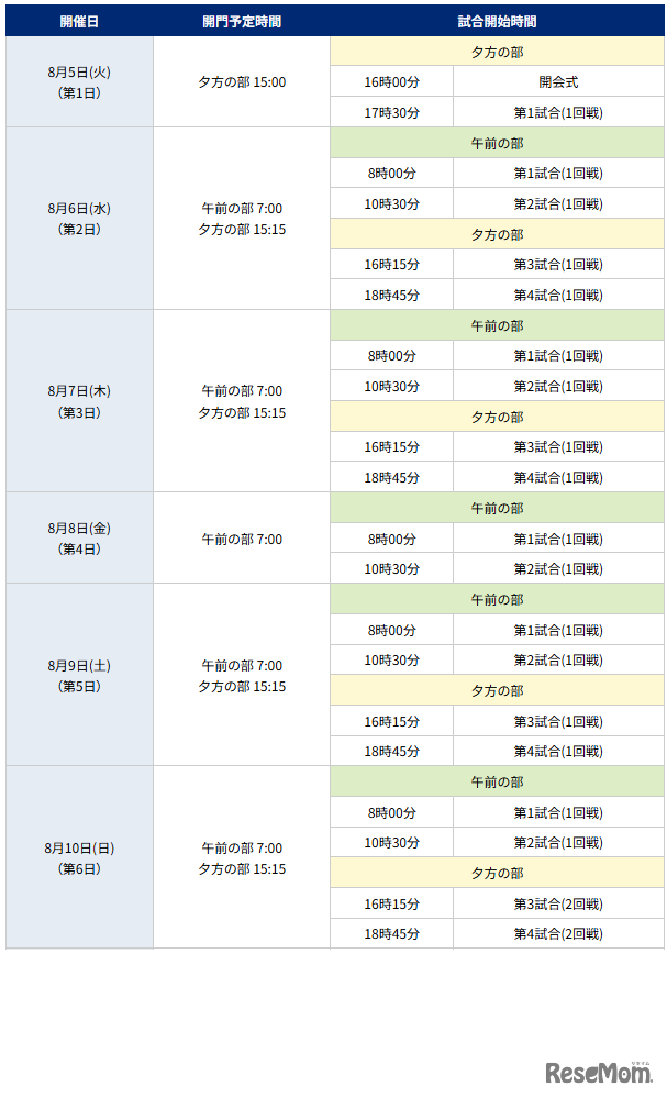 第6日までの日程