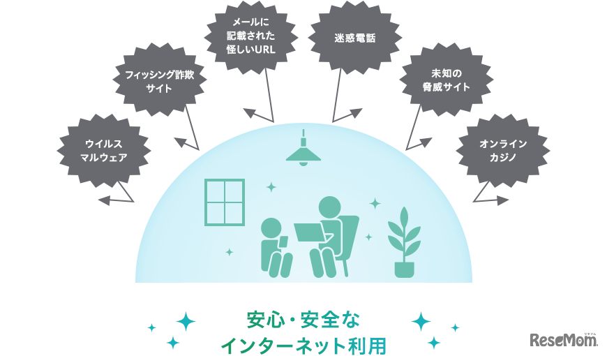 安心・安全なインターネット利用