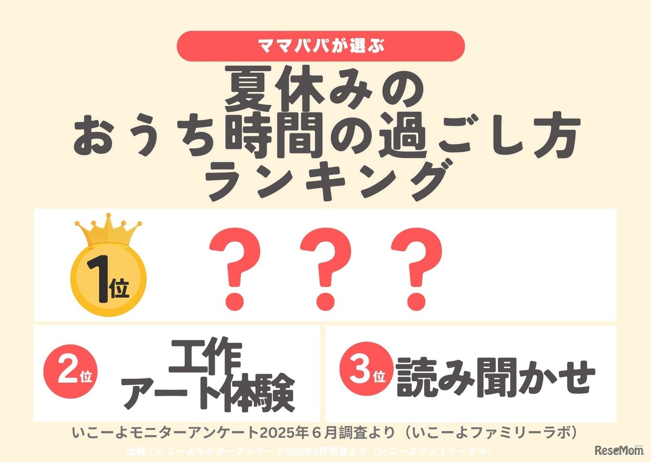 おうち時間の過ごし方ランキング2025