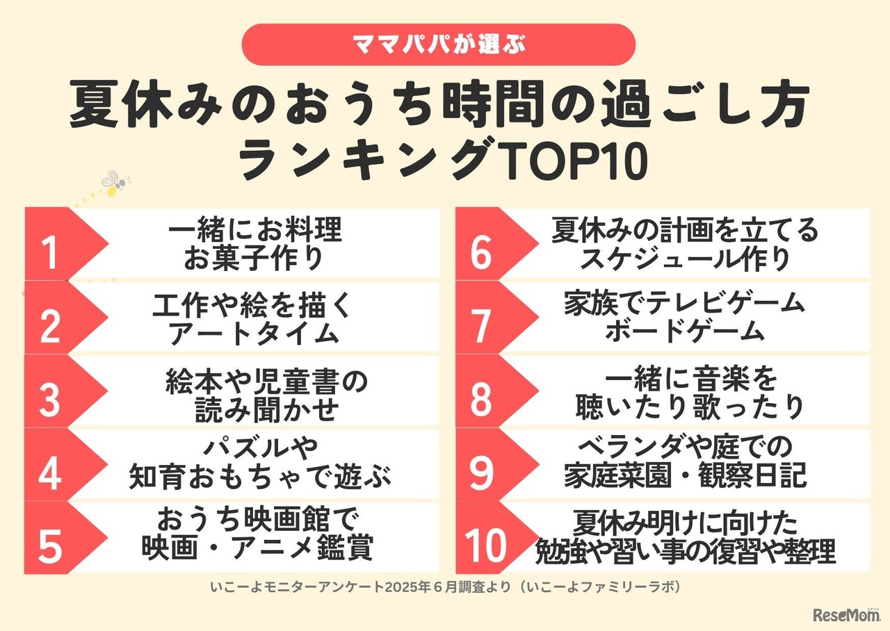 「おうち時間の過ごし方ランキング2025」Top10