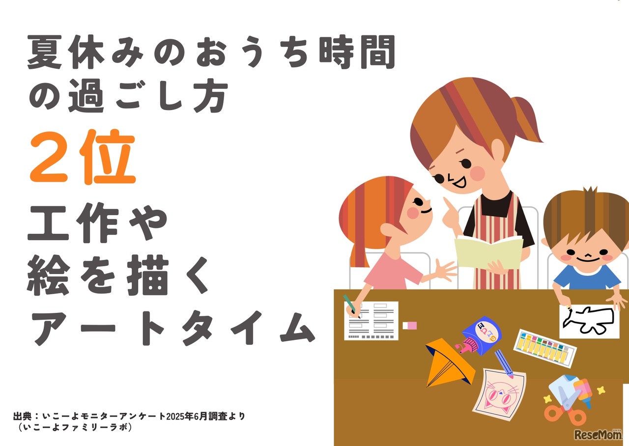 2位：工作や絵を描くアートタイム