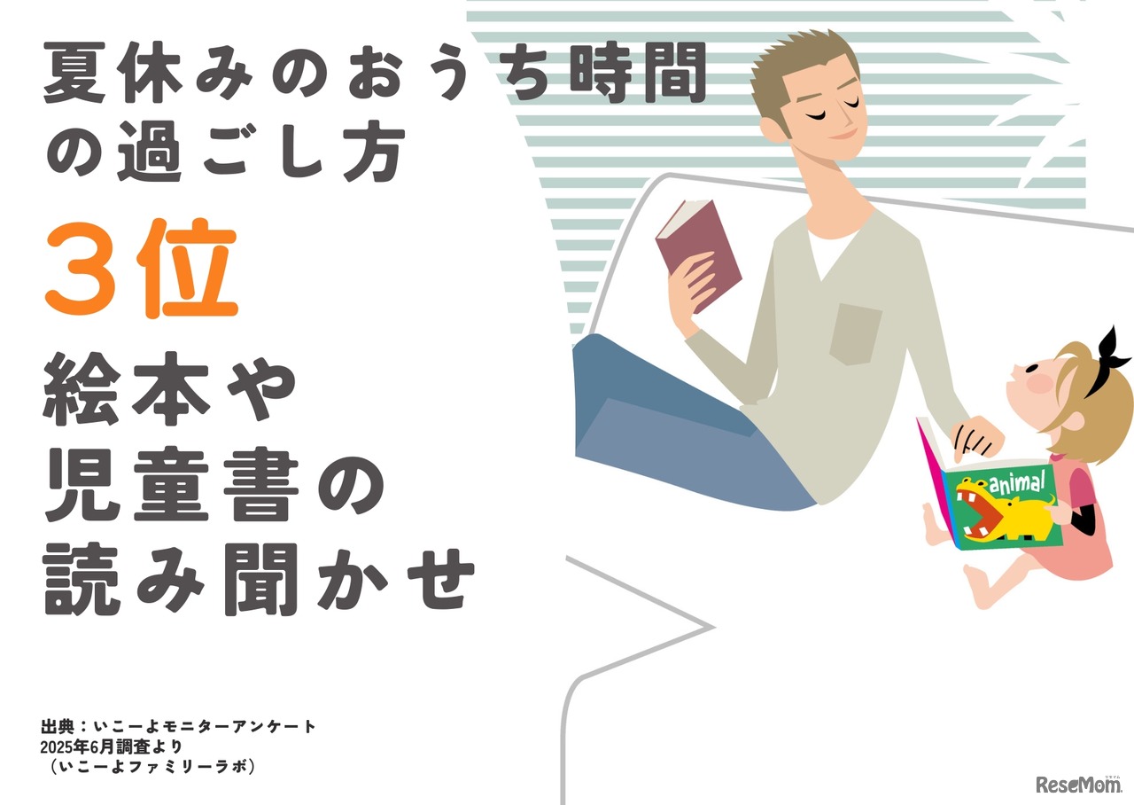 3位：絵本や児童書の読み聞かせ