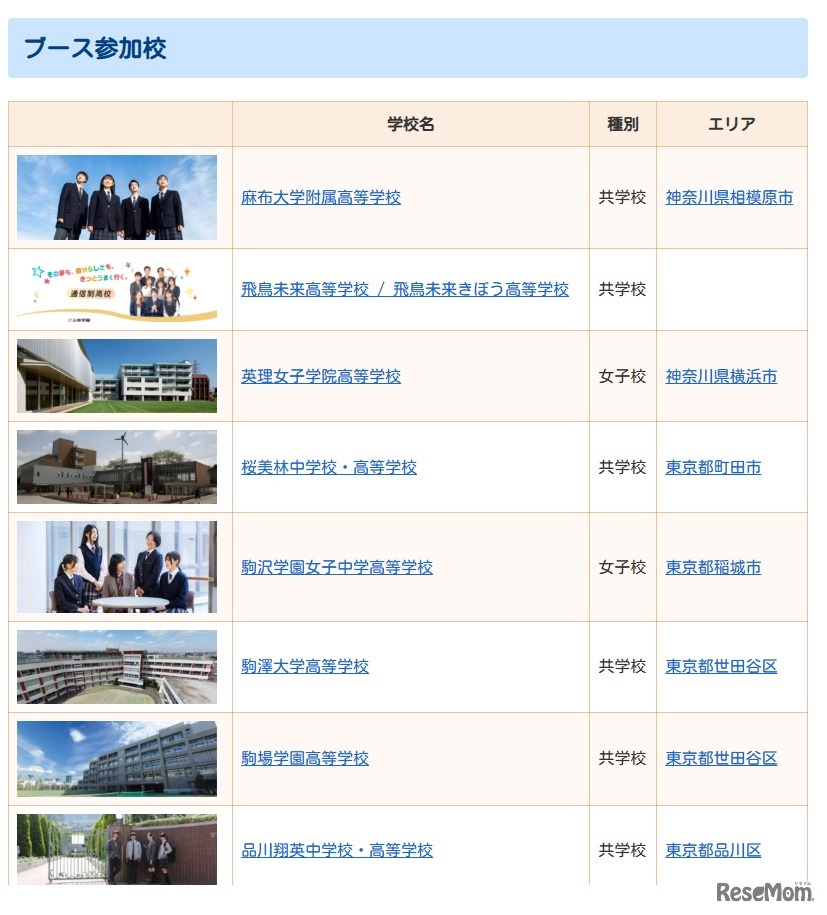 田園都市会場の参加校（一部）