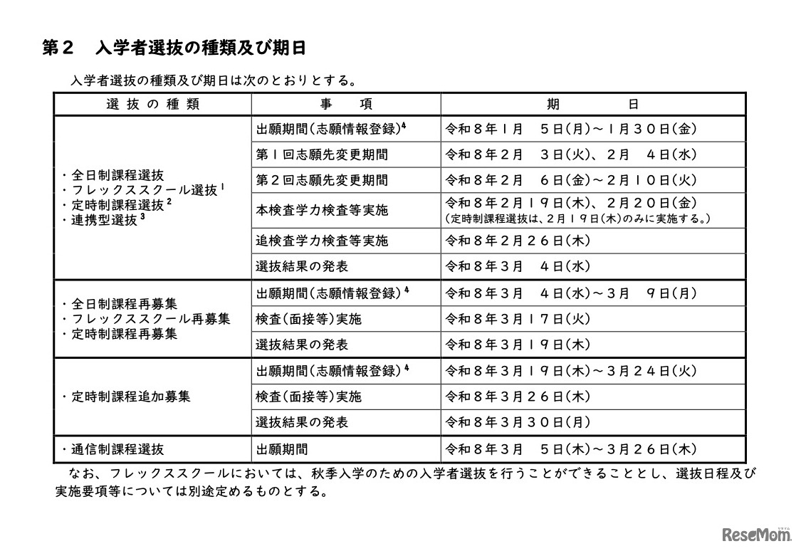 入学者選抜の種類および期日