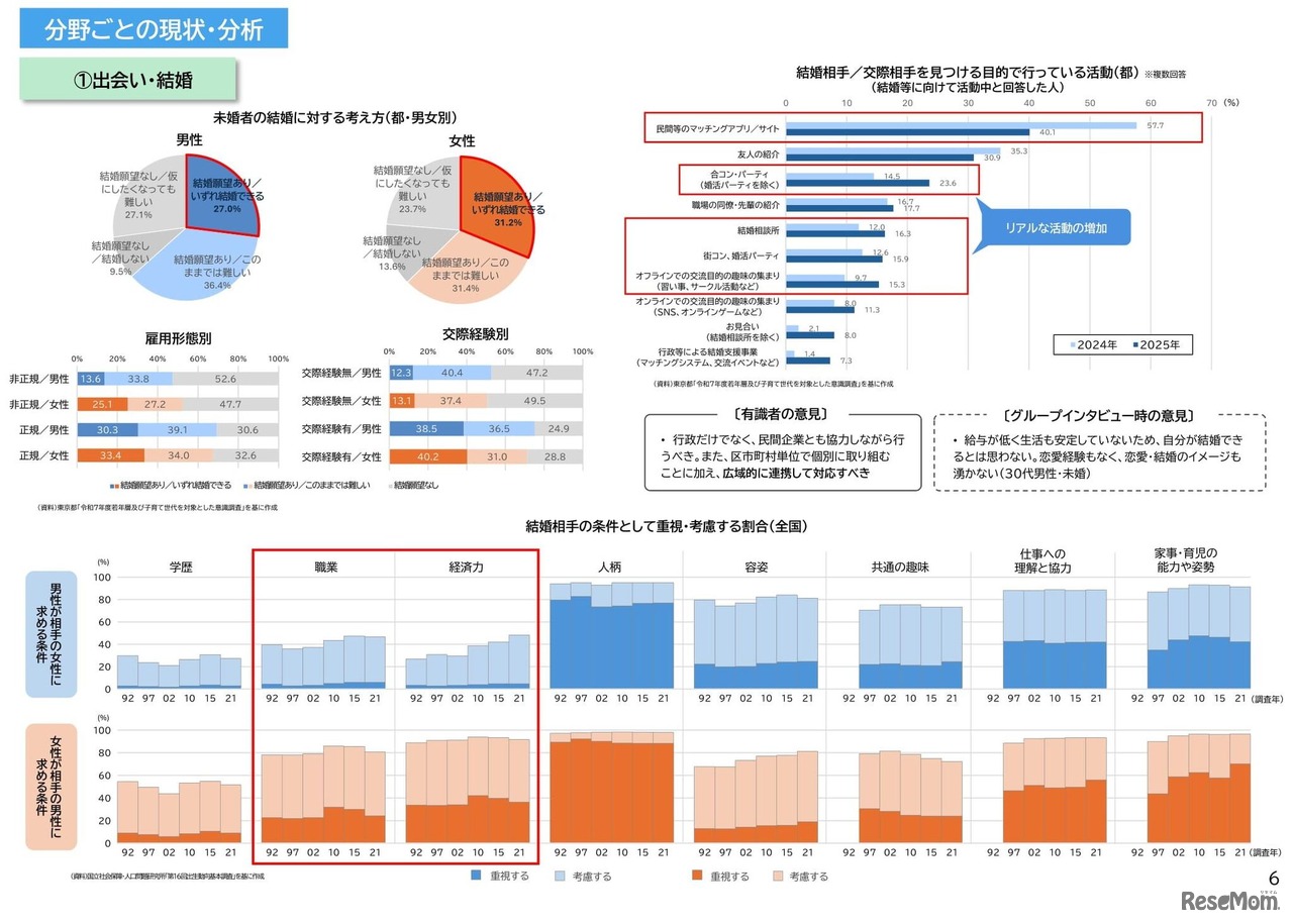 「出会い・結婚」