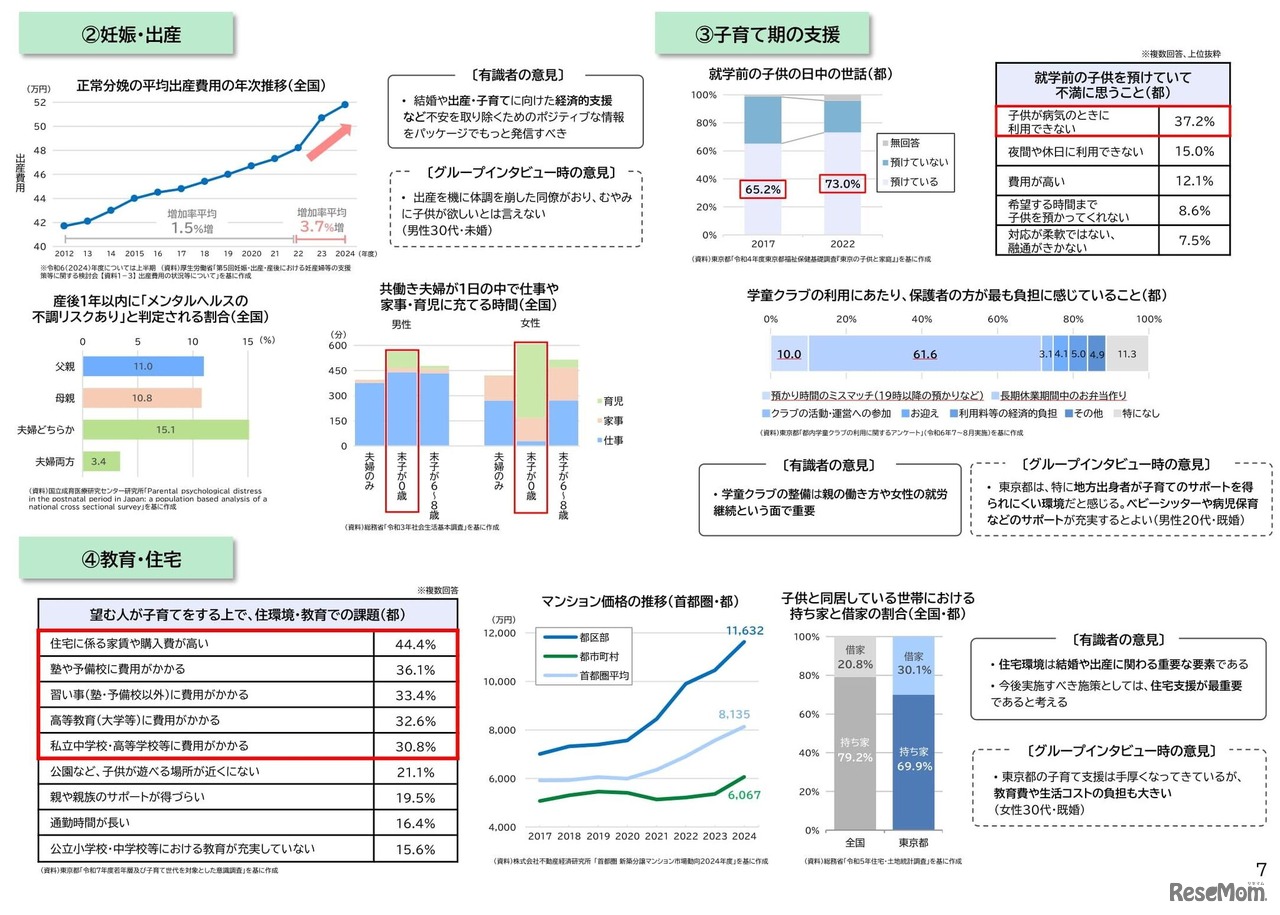 「妊娠・出産」「子育て期の支援」「教育・住宅」