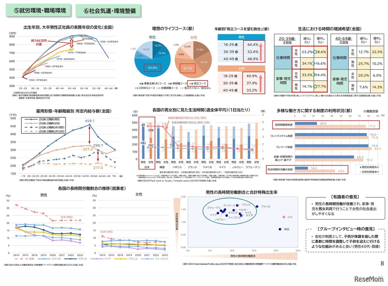 「就労環境・職場環境」「社会気運・環境整備」