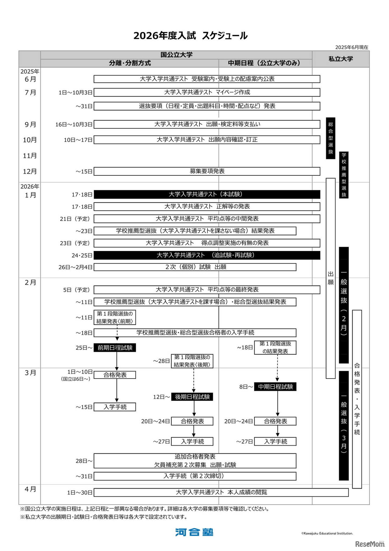 2026年度入試スケジュール