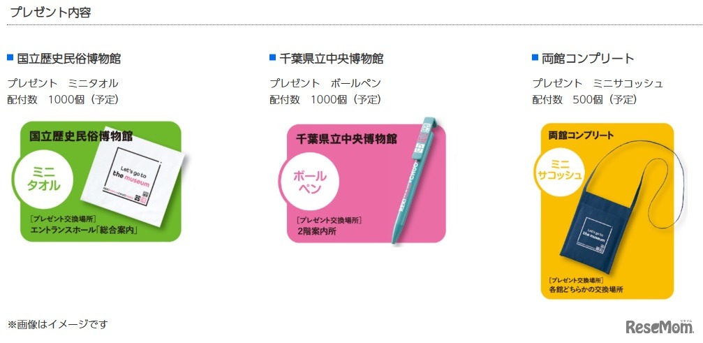 プレゼント内容（イメージ）