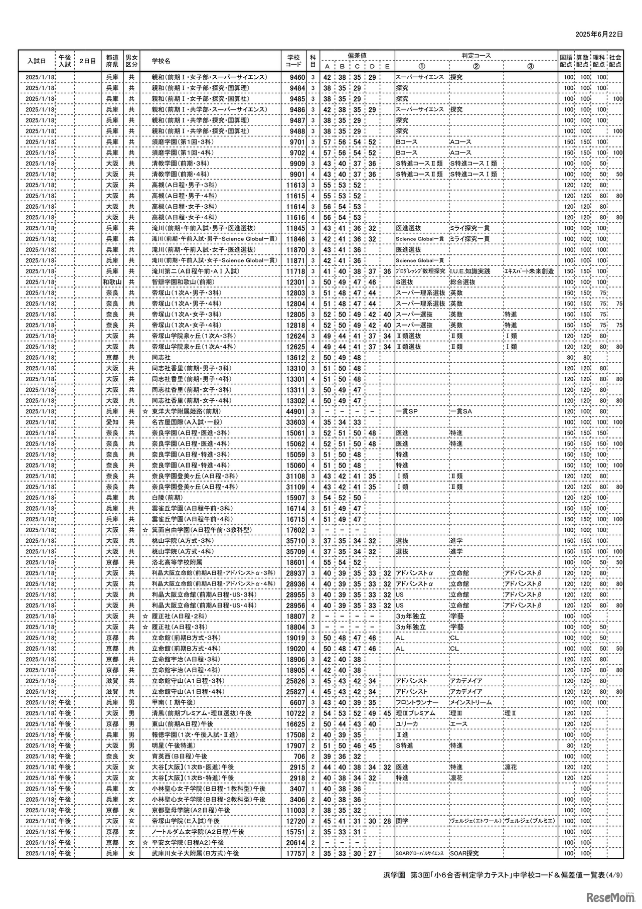 浜学園 第3回「小6合否判定テスト」偏差値一覧（4/9ページ）