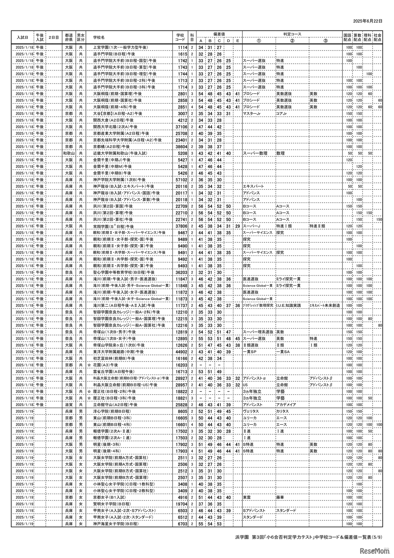 浜学園 第3回「小6合否判定テスト」偏差値一覧（5/9ページ）