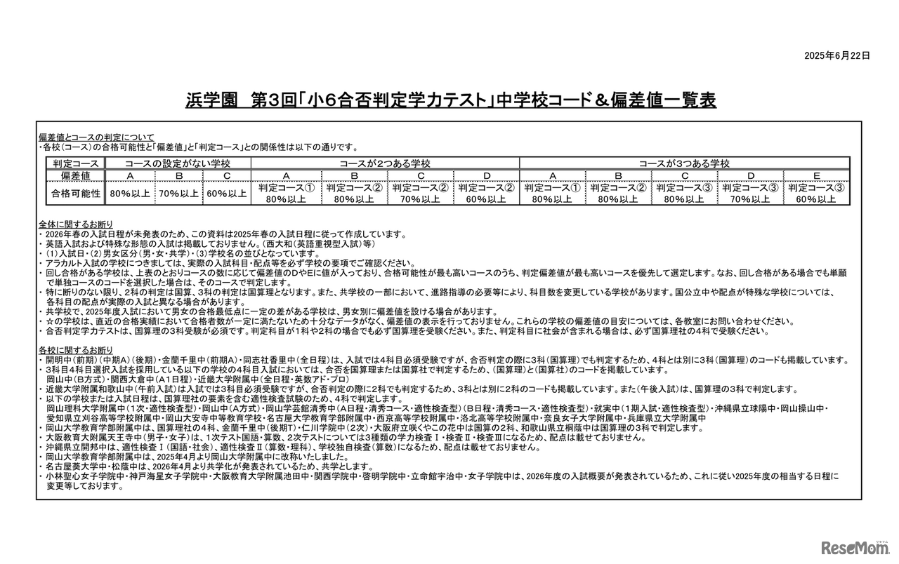 浜学園 第3回「小6合否判定テスト」偏差値一覧 注釈