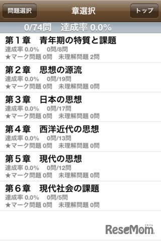 河合出版センター「倫理、政治・経済」一問一答2500