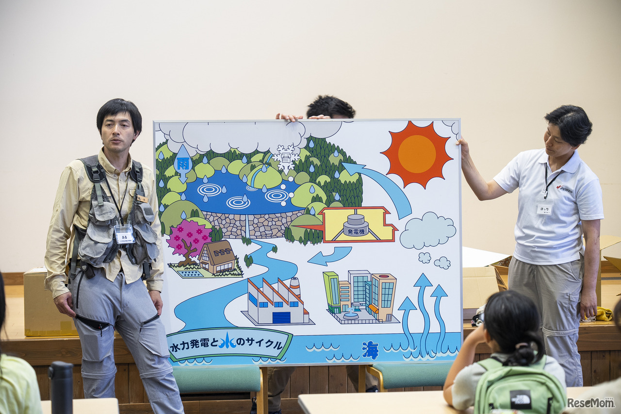 人々の生活には、水のサイクルがとても大切