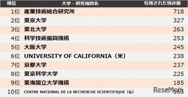 他社牽制力ランキング2024