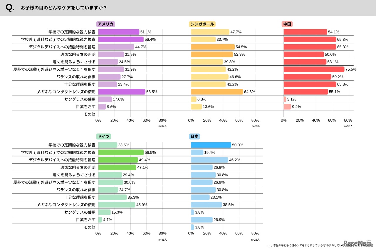 子供の目のケア
