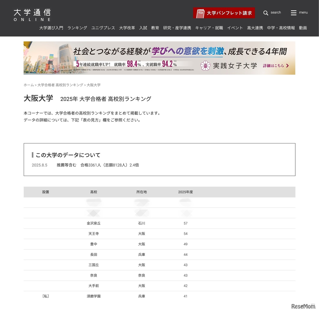 大阪大学合格者 高校別合格者数ランキング2025（1位～10位）