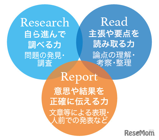 立正大学付属立正中学校の「R-プログラム」