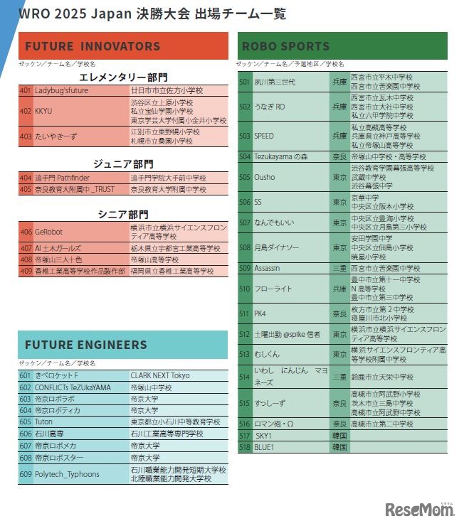 WRO 2025 Japan 決勝大会 出場チーム一覧