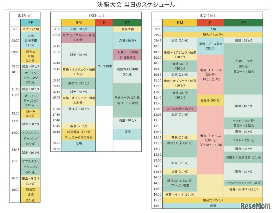 当日の大会スケジュール