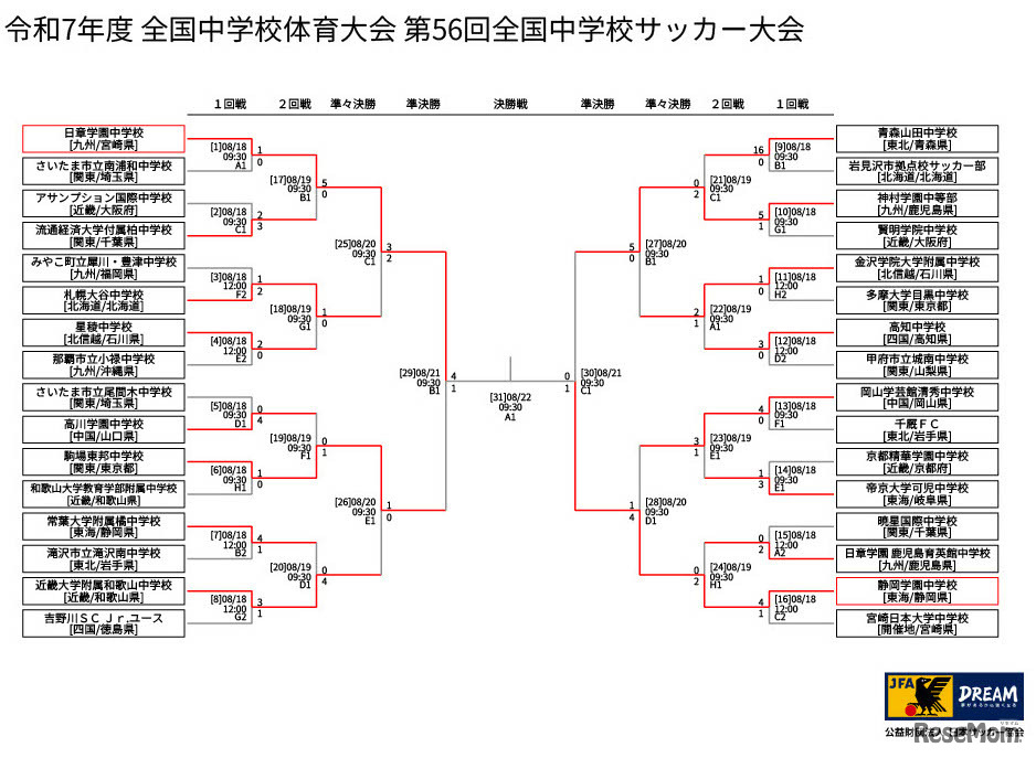 2025年度全国中学校体育大会日程・結果