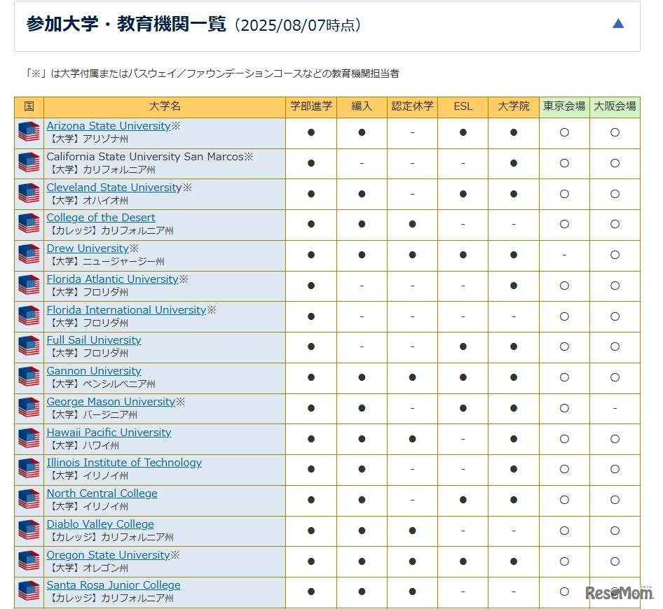 参加大学・教育機関一覧（2025/08/07時点・一部）