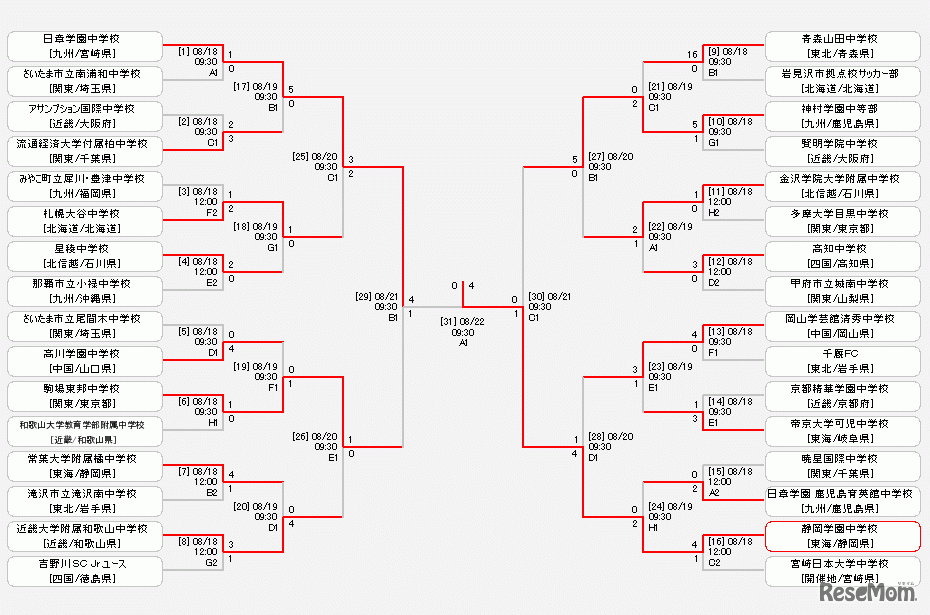 第56回全国中学校サッカー大会日程・結果
