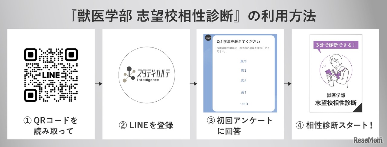 獣医学部 志望校相性診断の使い方