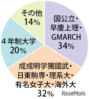進学・合格実績1