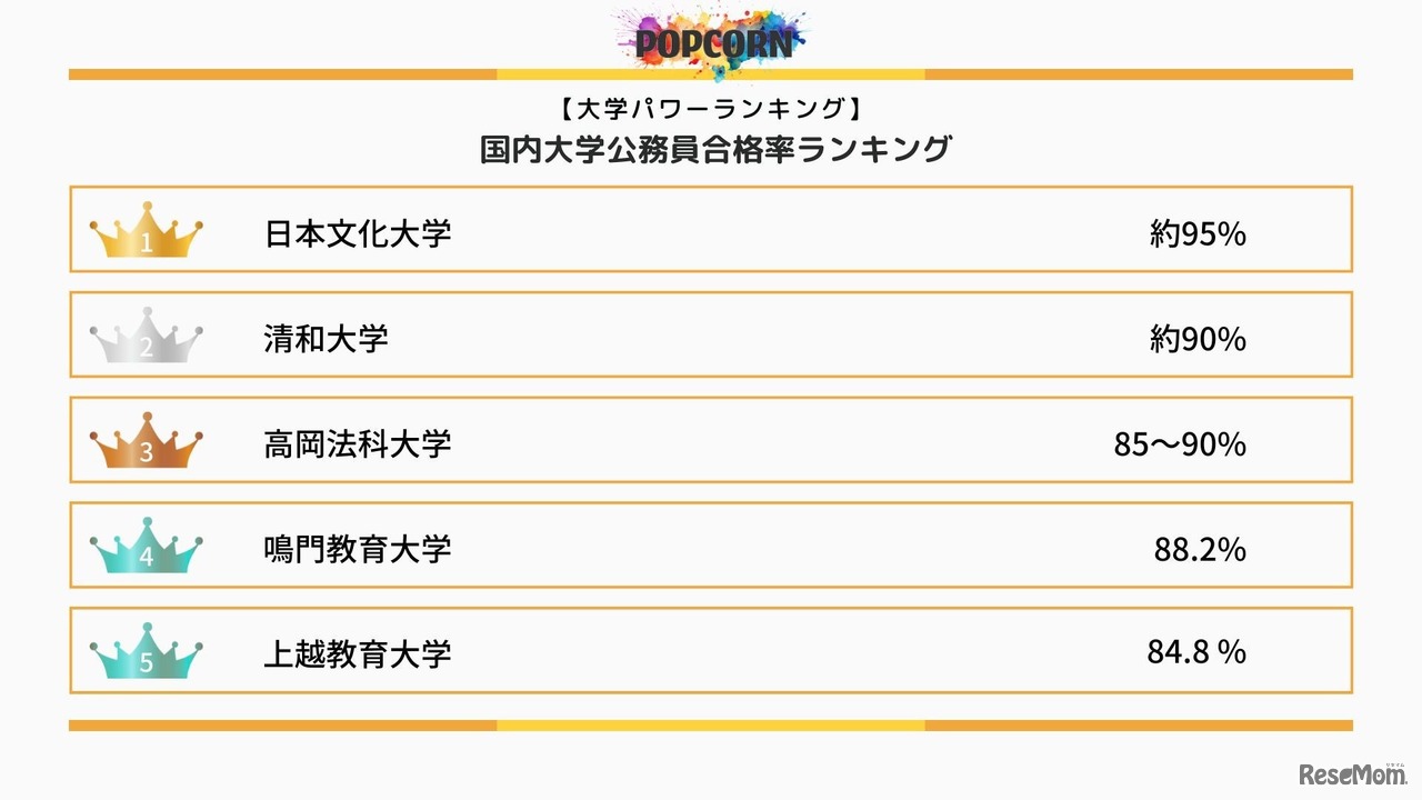 公務員合格率ランキング