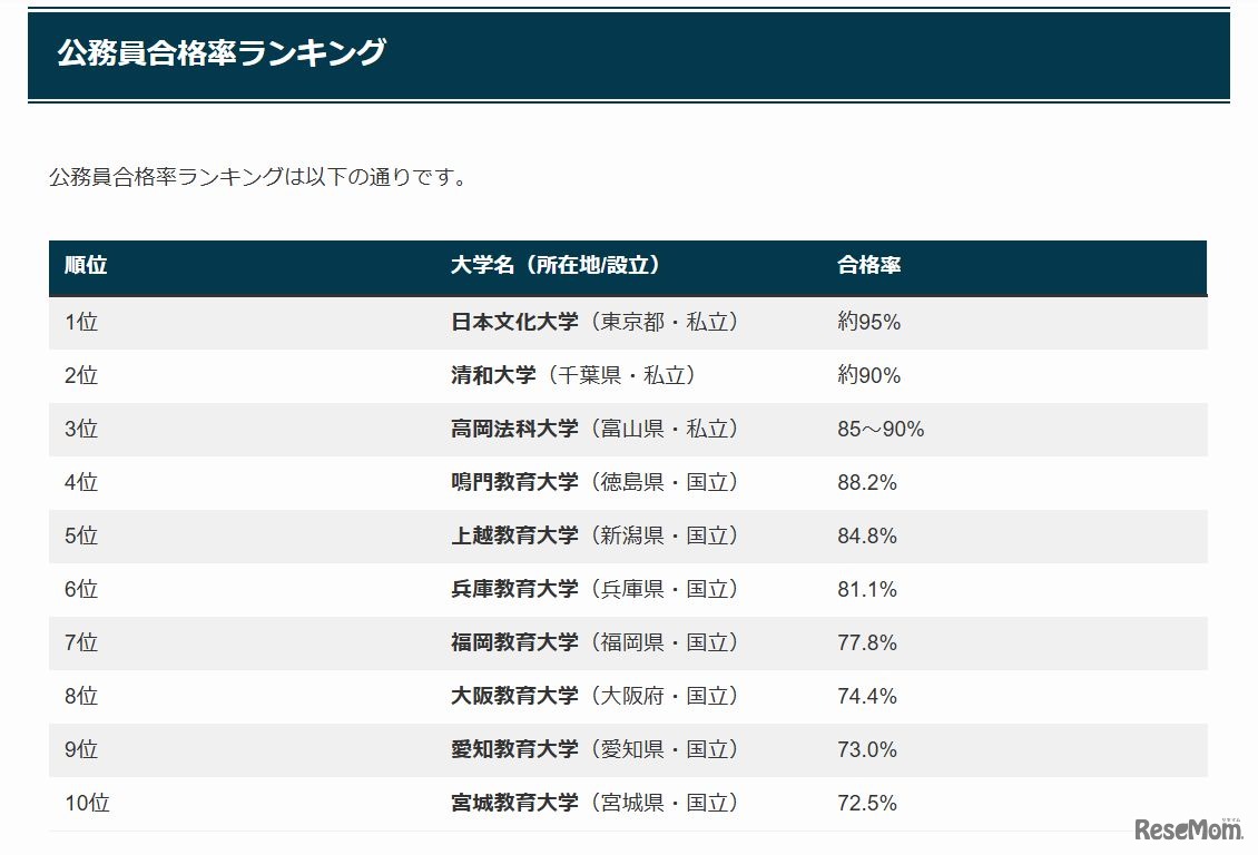 公務員合格率ランキング