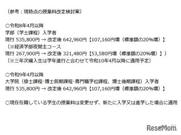 現時点の授業料改定検討案