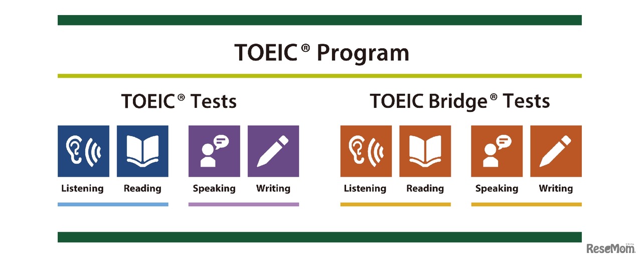 TOEIC Program
