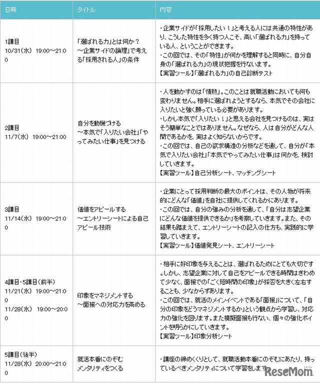 プログラムとスケジュール