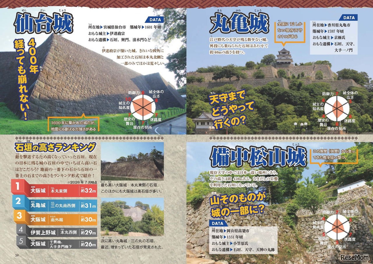 田村淳のお城の歩き方 ～マンガでタイムスリップ！ 対決!! 日本の名城～