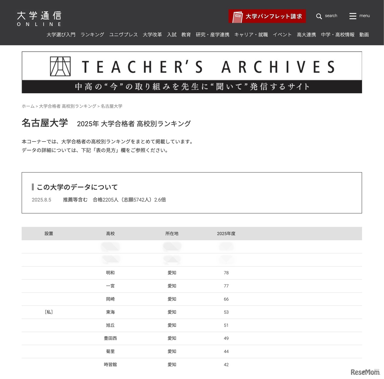 【大学受験2025】名大 合格者数「高校別ランキング」僅差のトップ4…3位は明和