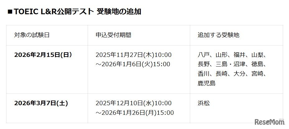 TOEIC L&R公開テスト 受験地の追加