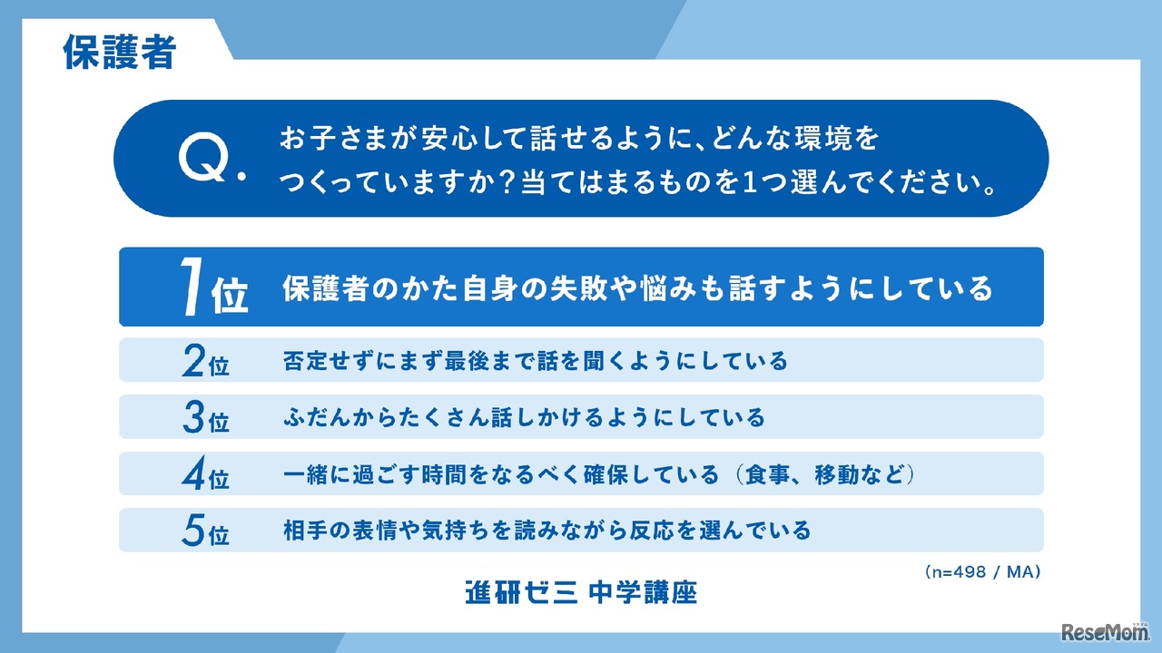 子供が安心して話せるように、どんな環境をつくっているか